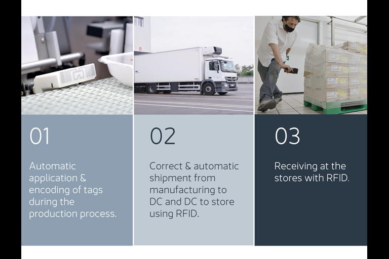 The role of RFID technology in modernizing food safety and supply chain ...